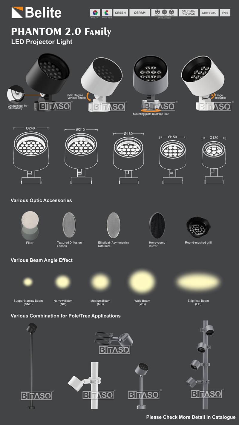 PHANTOM 2.0 ARCHITECTURE