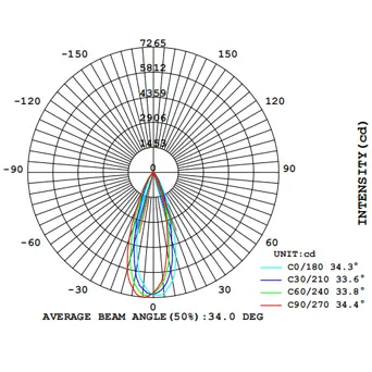 AVERAGE BEAM ANGLE(50%). 38°