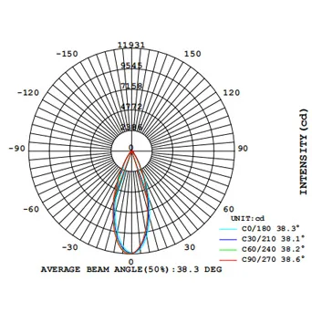 AVERAGE BEAM ANGLE(50%). 40°