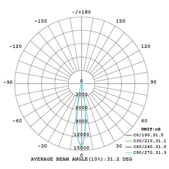 LAMBER D86 SMD AVERAGE BEAM ANGLE(50%).30°