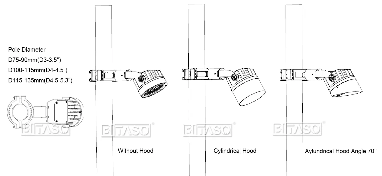 LUMINAIRE DIMENSION