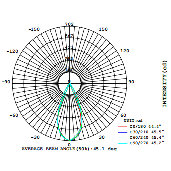 AVERAGE BEAM ANGLE(50%). 45°