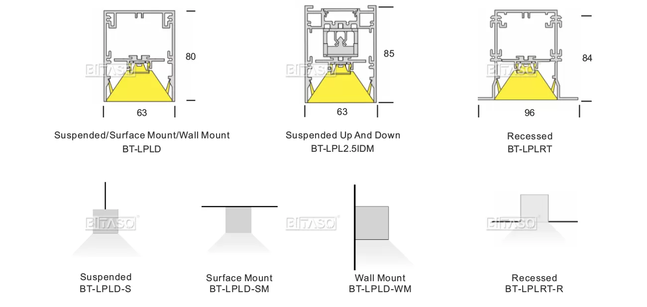 LUMINAIRE DIMENSION