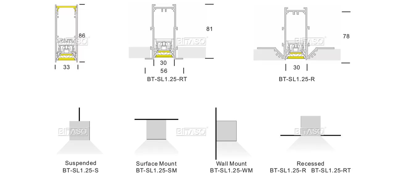 LUMINAIRE DIMENSION